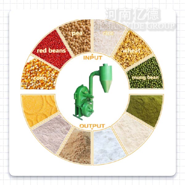 application of multifunction grain grinder 